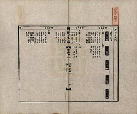 中国[周姓] 周氏宗谱二十卷 — 清道光十二年（1832）_九.pdf