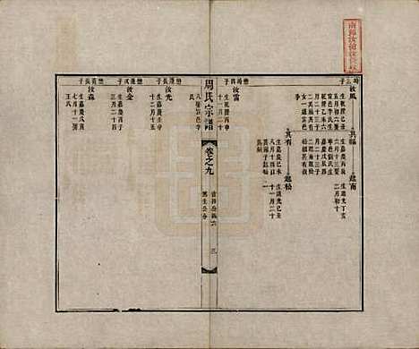 中国[周姓] 周氏宗谱二十卷 — 清道光十二年（1832）_九.pdf