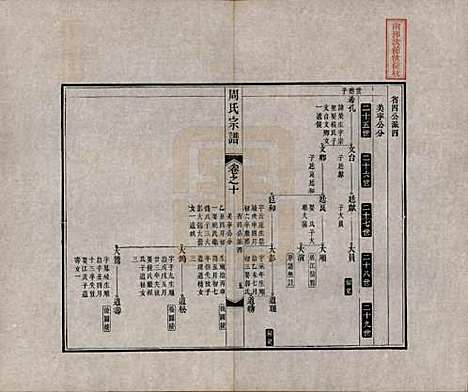 中国[周姓] 周氏宗谱二十卷 — 清道光十二年（1832）_十.pdf