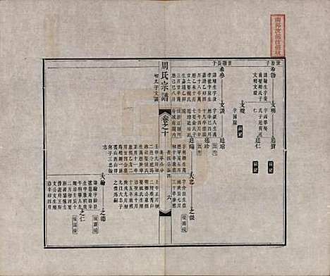 中国[周姓] 周氏宗谱二十卷 — 清道光十二年（1832）_十.pdf