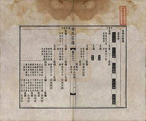 中国[周姓] 周氏宗谱二十卷 — 清道光十二年（1832）_十一.pdf