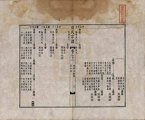 中国[周姓] 周氏宗谱二十卷 — 清道光十二年（1832）_十一.pdf