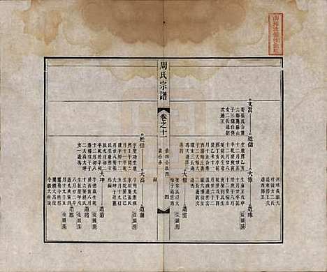 中国[周姓] 周氏宗谱二十卷 — 清道光十二年（1832）_十一.pdf