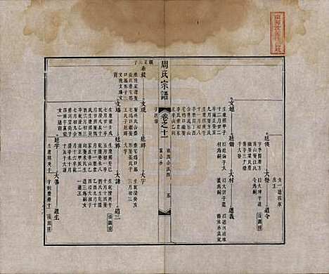 中国[周姓] 周氏宗谱二十卷 — 清道光十二年（1832）_十一.pdf