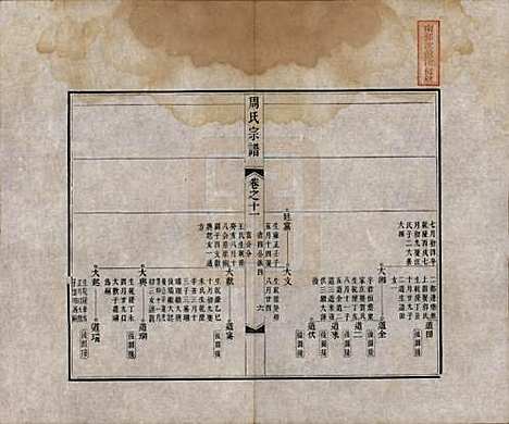 中国[周姓] 周氏宗谱二十卷 — 清道光十二年（1832）_十一.pdf