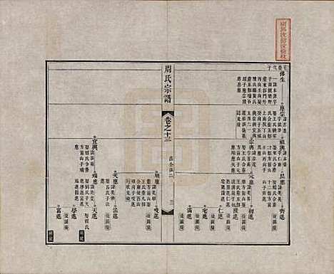 中国[周姓] 周氏宗谱二十卷 — 清道光十二年（1832）_十三.pdf