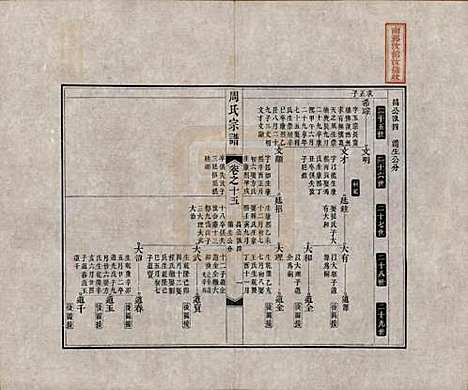 中国[周姓] 周氏宗谱二十卷 — 清道光十二年（1832）_十五.pdf