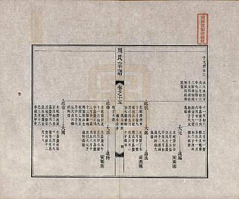 中国[周姓] 周氏宗谱二十卷 — 清道光十二年（1832）_十五.pdf