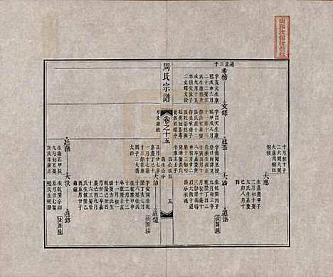 中国[周姓] 周氏宗谱二十卷 — 清道光十二年（1832）_十五.pdf