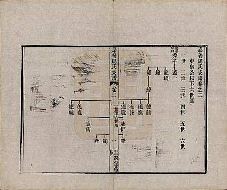 浙江[周姓] 嘉善周氏支谱十四卷首一卷 — 清道光十九年（1839）_二.pdf