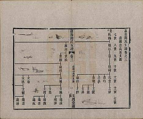 浙江[周姓] 嘉善周氏支谱十四卷首一卷 — 清道光十九年（1839）_三.pdf