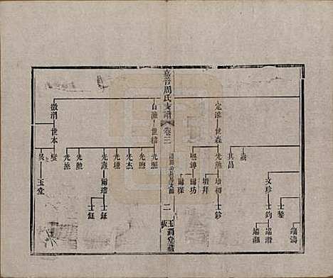 浙江[周姓] 嘉善周氏支谱十四卷首一卷 — 清道光十九年（1839）_三.pdf