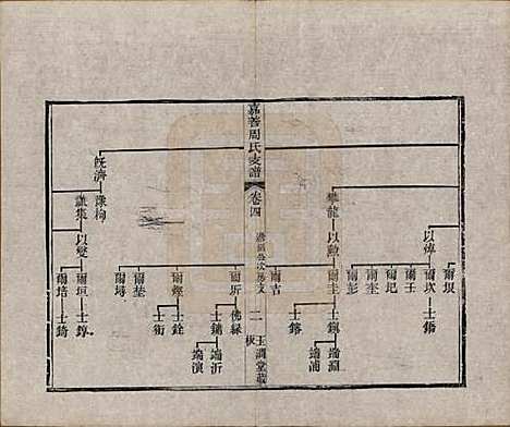 浙江[周姓] 嘉善周氏支谱十四卷首一卷 — 清道光十九年（1839）_四.pdf