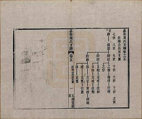 浙江[周姓] 嘉善周氏支谱十四卷首一卷 — 清道光十九年（1839）_五.pdf