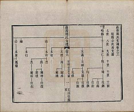 浙江[周姓] 嘉善周氏支谱十四卷首一卷 — 清道光十九年（1839）_六.pdf