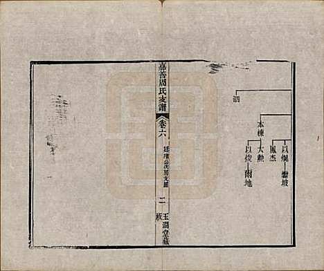 浙江[周姓] 嘉善周氏支谱十四卷首一卷 — 清道光十九年（1839）_六.pdf