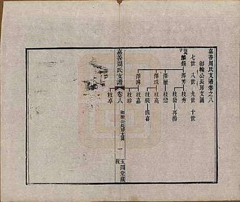 浙江[周姓] 嘉善周氏支谱十四卷首一卷 — 清道光十九年（1839）_八.pdf