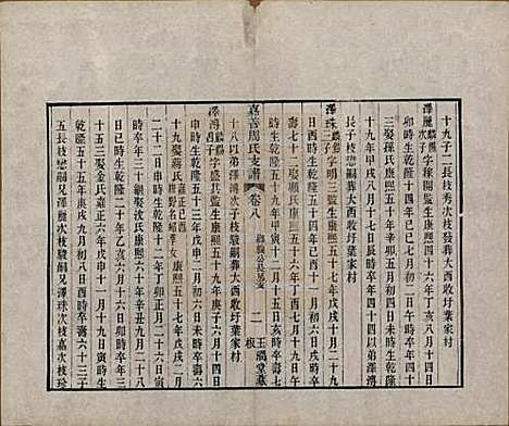 浙江[周姓] 嘉善周氏支谱十四卷首一卷 — 清道光十九年（1839）_八.pdf