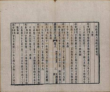 浙江[周姓] 嘉善周氏支谱十四卷首一卷 — 清道光十九年（1839）_八.pdf