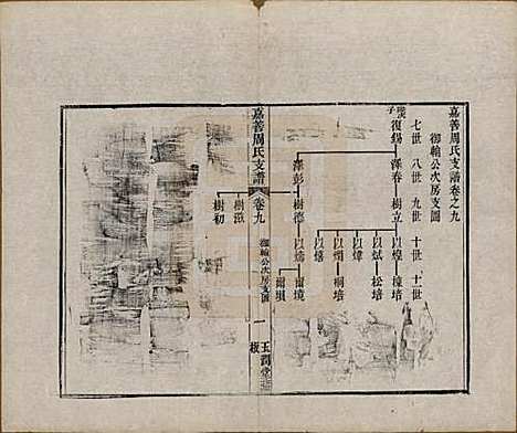 浙江[周姓] 嘉善周氏支谱十四卷首一卷 — 清道光十九年（1839）_九.pdf