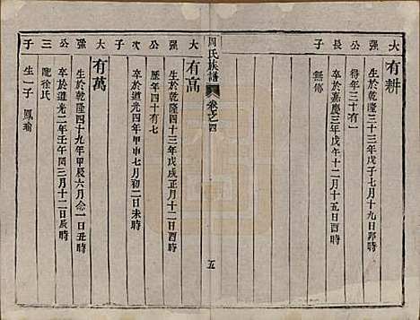 中国[周姓] 周氏族谱四卷 — 清道光十年（1830）_四.pdf