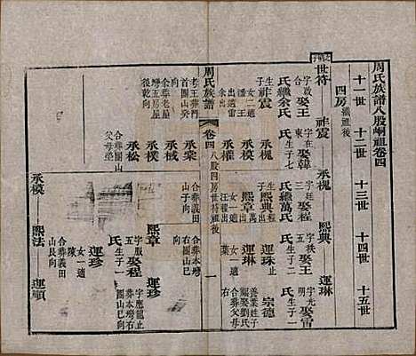 湖北[周姓] 周氏族谱 — 清光绪8年[1882]_四.pdf