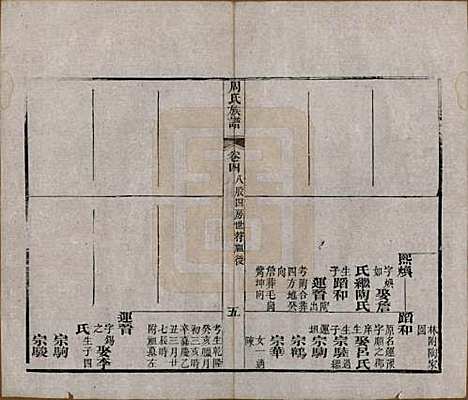 湖北[周姓] 周氏族谱 — 清光绪8年[1882]_四.pdf