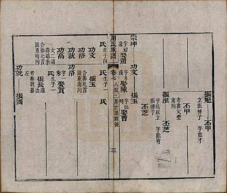 湖北[周姓] 周氏族谱 — 清光绪8年[1882]_七.pdf