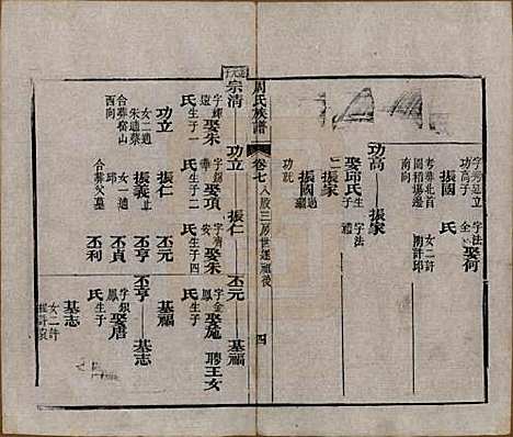 湖北[周姓] 周氏族谱 — 清光绪8年[1882]_七.pdf