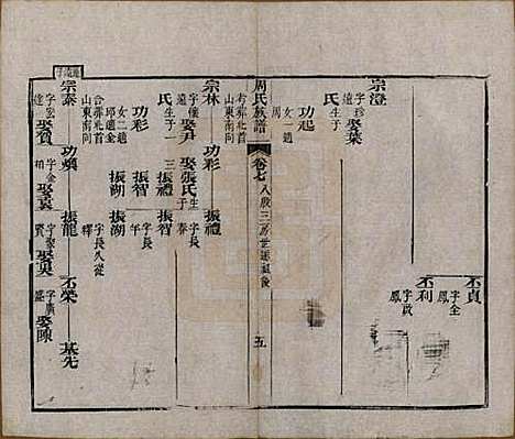 湖北[周姓] 周氏族谱 — 清光绪8年[1882]_七.pdf