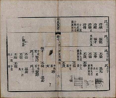 湖北[周姓] 周氏族谱 — 清光绪8年[1882]_七.pdf