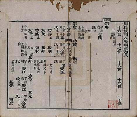 湖北[周姓] 周氏族谱 — 清光绪8年[1882]_八.pdf