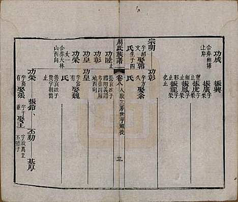 湖北[周姓] 周氏族谱 — 清光绪8年[1882]_八.pdf