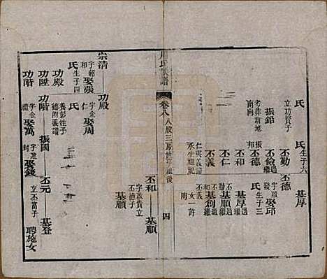 湖北[周姓] 周氏族谱 — 清光绪8年[1882]_八.pdf