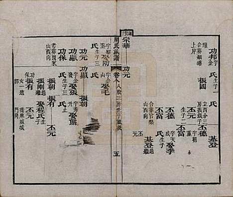 湖北[周姓] 周氏族谱 — 清光绪8年[1882]_八.pdf