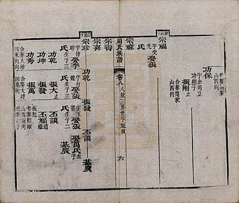 湖北[周姓] 周氏族谱 — 清光绪8年[1882]_八.pdf