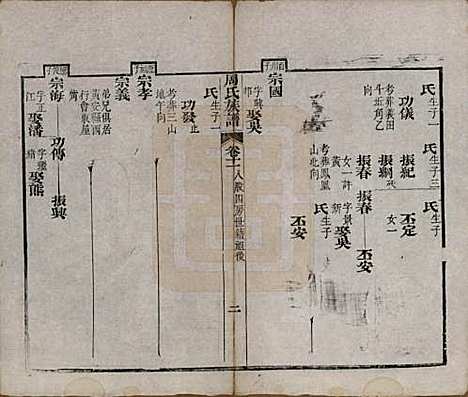 湖北[周姓] 周氏族谱 — 清光绪8年[1882]_十一.pdf