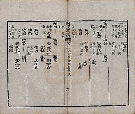 湖北[周姓] 周氏族谱 — 清光绪8年[1882]_十一.pdf