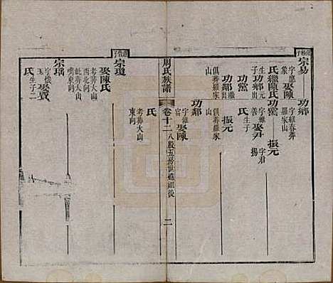 湖北[周姓] 周氏族谱 — 清光绪8年[1882]_十二.pdf