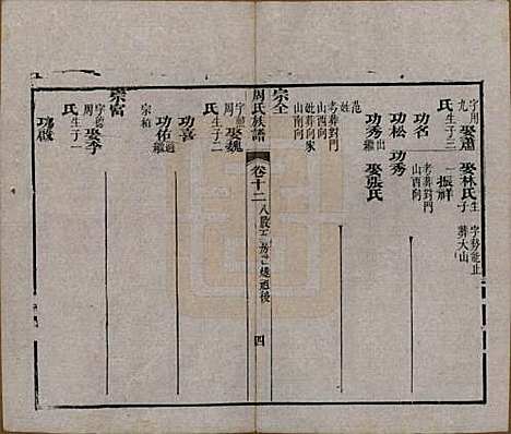 湖北[周姓] 周氏族谱 — 清光绪8年[1882]_十二.pdf