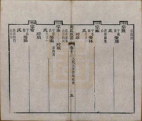 湖北[周姓] 周氏族谱 — 清光绪8年[1882]_十二.pdf