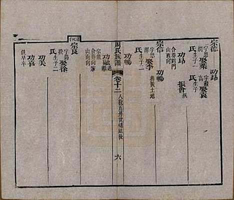 湖北[周姓] 周氏族谱 — 清光绪8年[1882]_十二.pdf