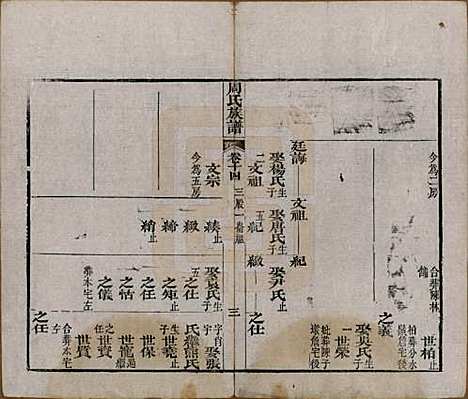 湖北[周姓] 周氏族谱 — 清光绪8年[1882]_十四.pdf