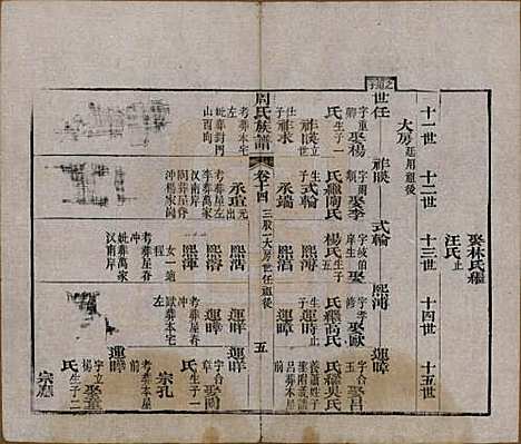 湖北[周姓] 周氏族谱 — 清光绪8年[1882]_十四.pdf