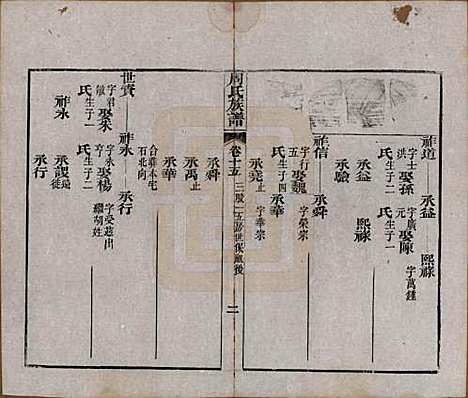 湖北[周姓] 周氏族谱 — 清光绪8年[1882]_十五.pdf