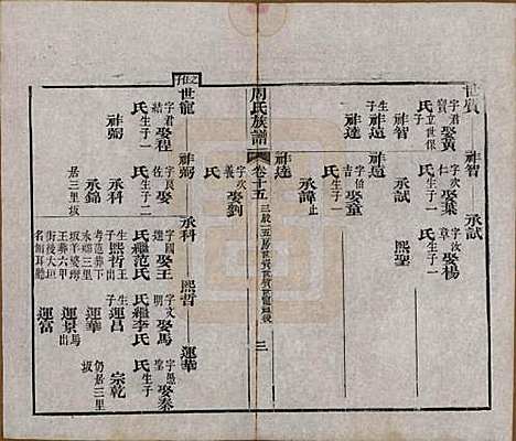 湖北[周姓] 周氏族谱 — 清光绪8年[1882]_十五.pdf