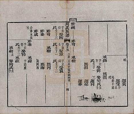 湖北[周姓] 周氏族谱 — 清光绪8年[1882]_十五.pdf