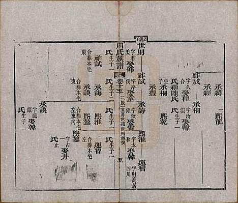 湖北[周姓] 周氏族谱 — 清光绪8年[1882]_十五.pdf