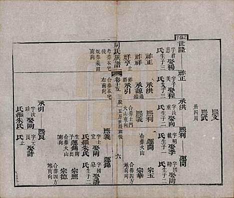 湖北[周姓] 周氏族谱 — 清光绪8年[1882]_十五.pdf