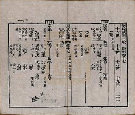 湖北[周姓] 周氏族谱 — 清光绪8年[1882]_十七.pdf